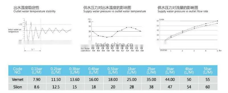 Concealed Rain Shower Set Thermostatic Shower Valve Rain Shower Head Spa Body Massage Spray Jets
