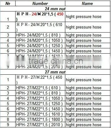 High Pressure Hose For Tractor