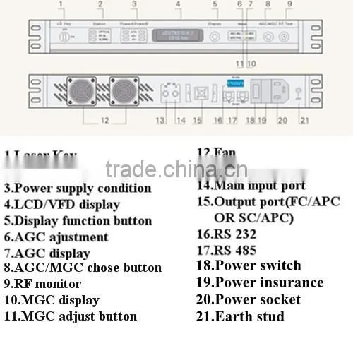 Radio Remote Control RC Transmitter Receiver For Sale