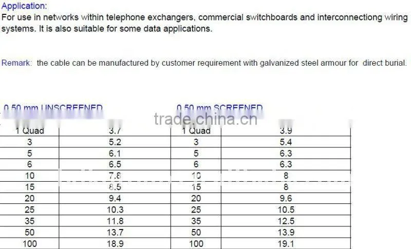 MULTI PAIR CU/PVC/AL-PS+DRAIN WIRE/PVC INTERNAL TELEPHONE CABLE