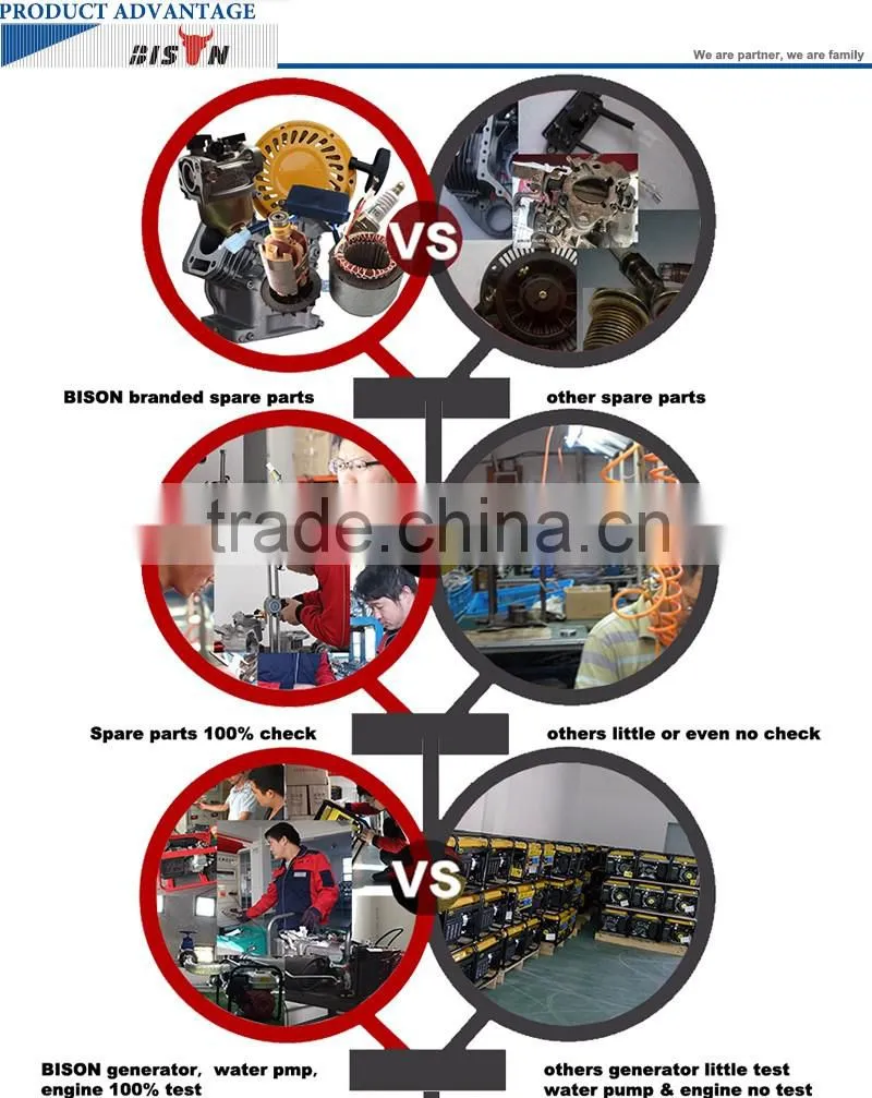 BISON(CHINA) 5kw diesel generator sliencers price single cylinder generator
