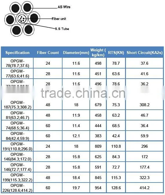 Double Stranding Layers OPGW 33kv Fiber Optical Cable