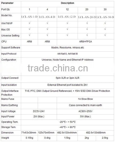 Ledcolourlight DMX LED falling star light DMX digital bar/tube light DMX LED strip light 4univeres DMX512 ArtNet controller