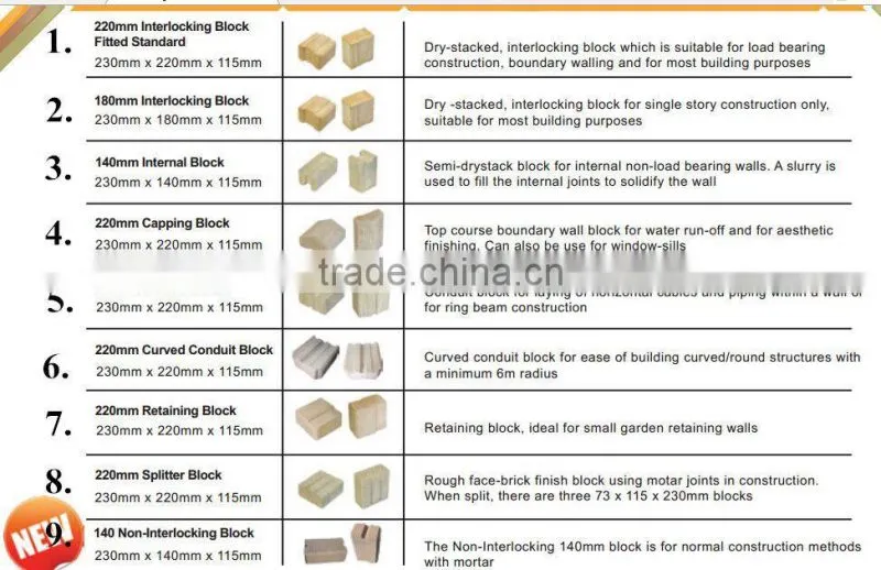 M7MI interlocking brick machine price/small brick making machine