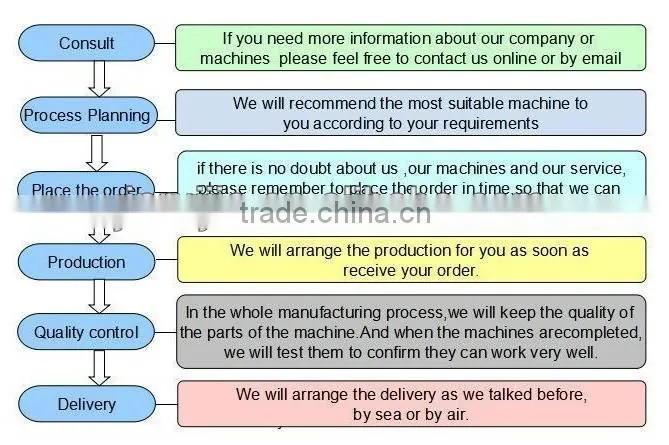 Mini and Desktop Laser Engraving Machine RJ4040 for Sale