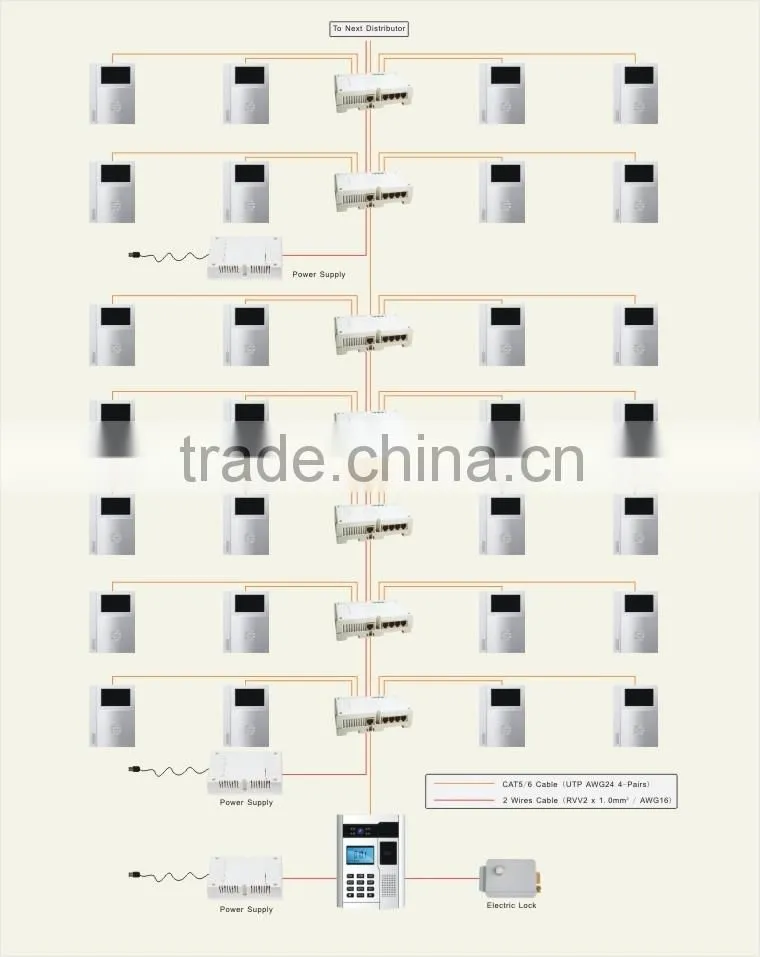 Cheap color video door phones for arpatment