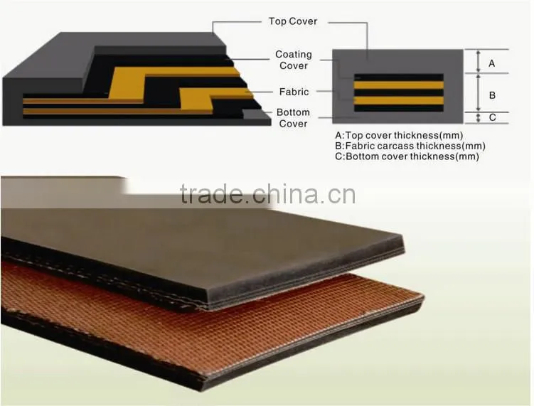 EP500 1000mm flame resistant rubber conveyor belt