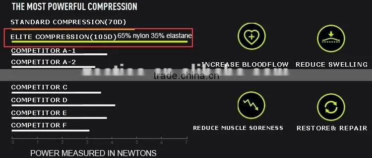 Quality nylon running fitness compression sports shorts for wholesale