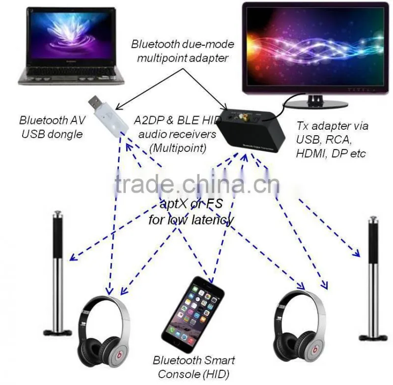 China supplier In-ear stereo bluetooth earphone wireless earphone bluetooth wireless mono earphone