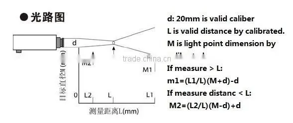 MPT616HTS Two-color Infrared Colorimetric thermometer