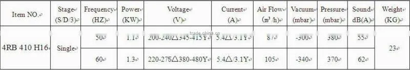 sweage treatment air pump,electric turbo,side channle vacuum pump