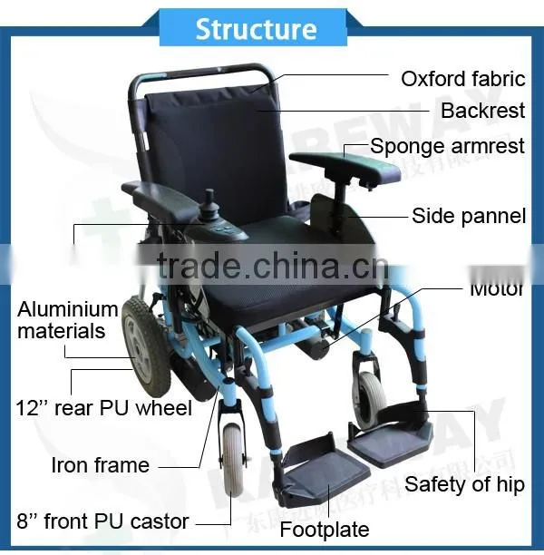 KAREWAY All Terrain Wheelchair Automatic Wheelchair Made in China KJW-805