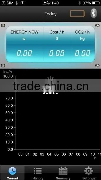 High Quality Energy Monitoring System with wireless