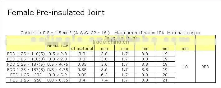 Female Pre-insulated Joint