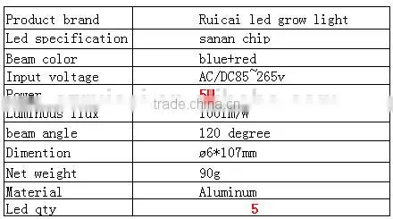 sanan chip plant grow light led plant grow light 5w7w9w12w3w
