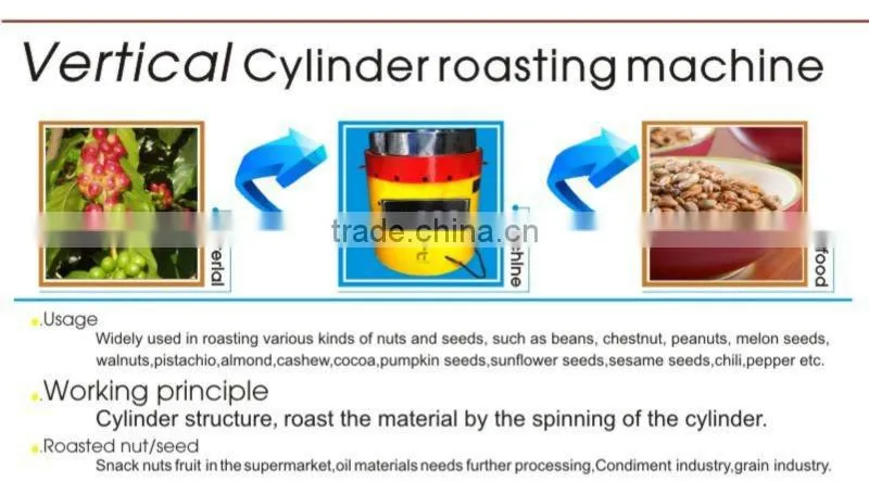 your best choice nut roaster