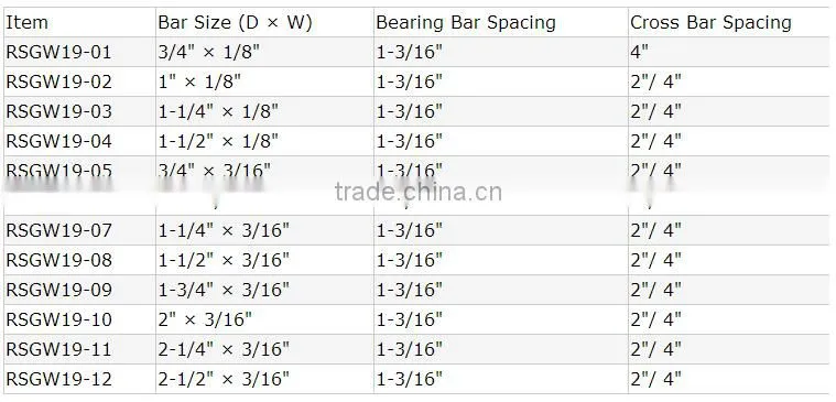 Bar grating/steel grate/expanded metal grating