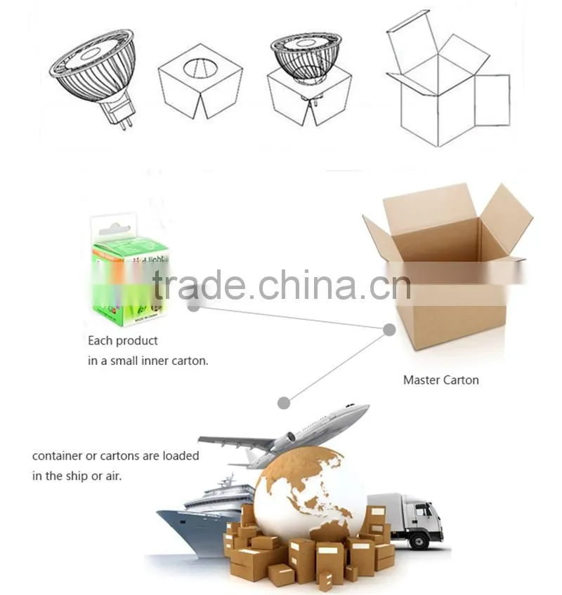 FACTORY PRICE JDR E14 2.5W 3.5W SMD LED LIGHT