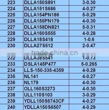 Diesel engine spare parts fuel injector nozzle os-bdlla155sn083