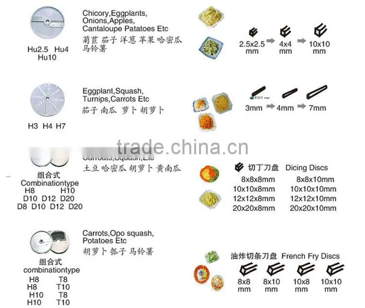 Good material China factory sales vegetable cutter