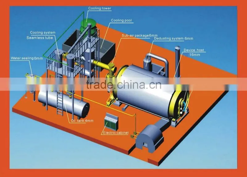 Good After-sales Service Waste Tyre Recycling Plant 5 ton pyrolysis plant