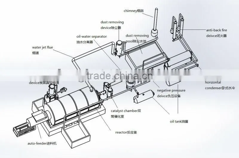 Environmemtal protection waste tyres/plastics pyrolysis plant machine