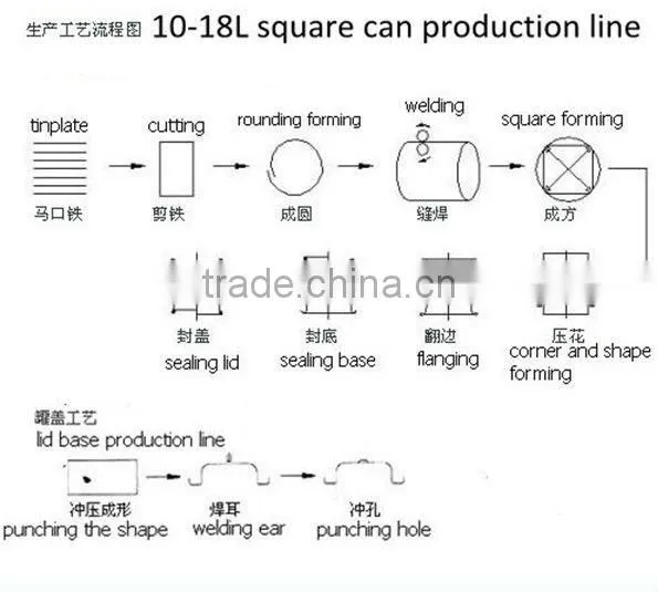 Semi-automatic paint can roll forming equipment