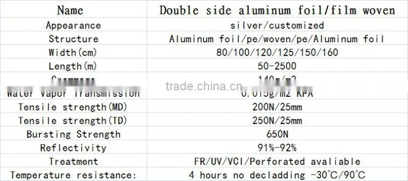 Aluminum foil woven radiant heat