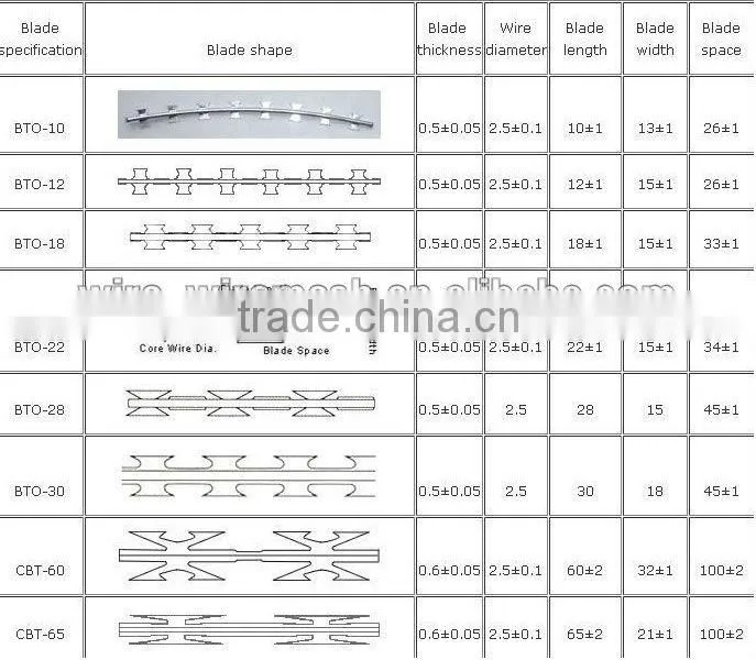 concertina razor barbed wire razor blade wire prices philippines