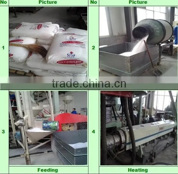 price of HDPE Geomembrane waterproof