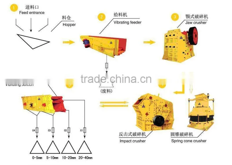 Fair Price 80tph Stone Crushing Plant with Good Quality