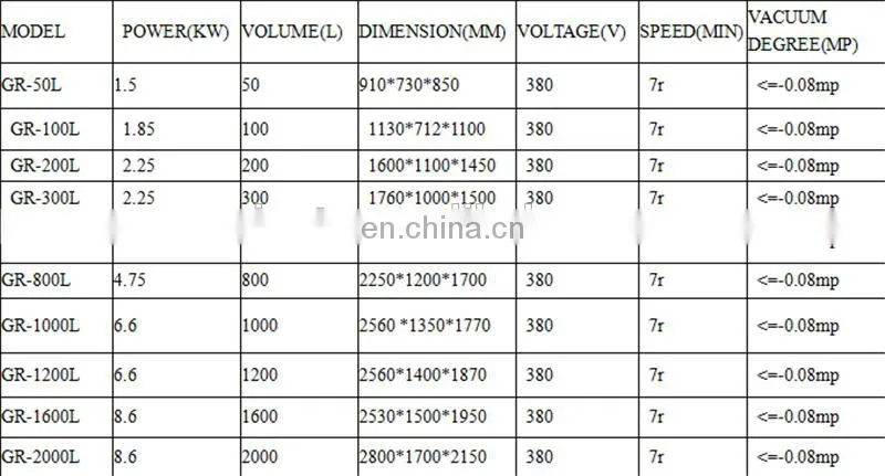 Stainless steel vacuum meat tumbler machine