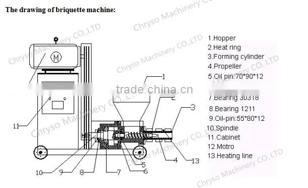 Price reasonable coal machine | sawdust charcoal making machine