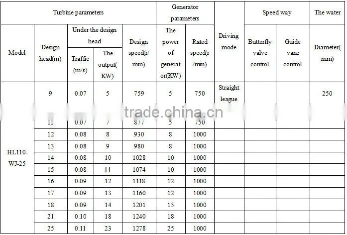 75kw hydro turbine generator straight league/francis turbine generator