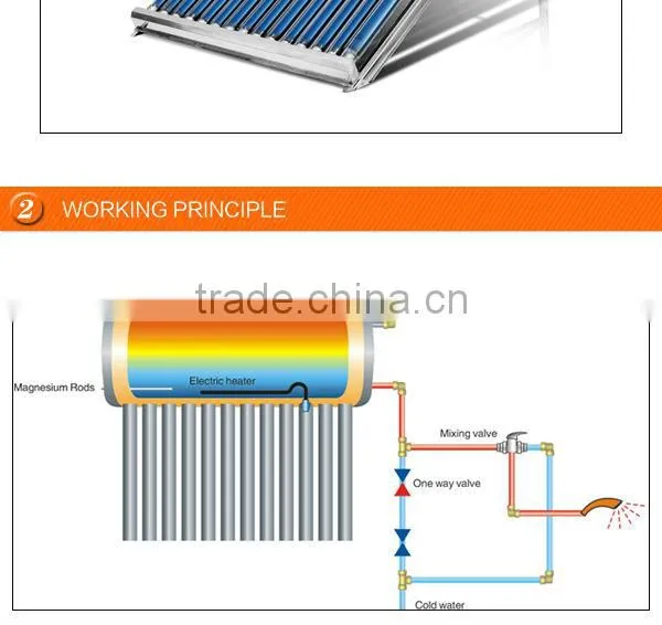 SABS 100 Liter Low Pressure Cheap Stainless Steel Solar Geyser