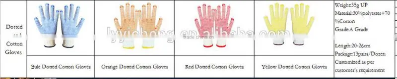 Supplying Coated PU Gloves/ 13 Guage Nylon PU Gloves EN388 TEl:18354431045