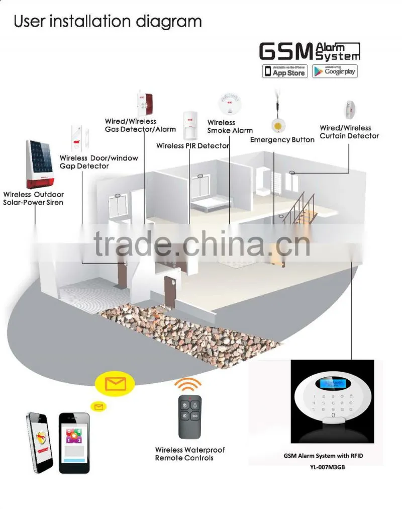 Ultra-Thin(15mm) GSM Alarm+Bluetooth App GSM Alarm System YL-007M3GB