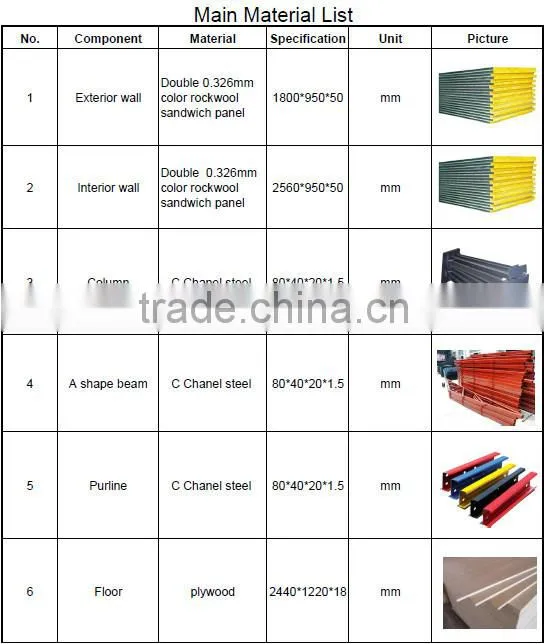 China wholesale prefabricated projects of houses from shipping containers