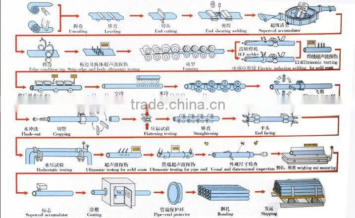 black annealed round stele pipe/tube guardrail
