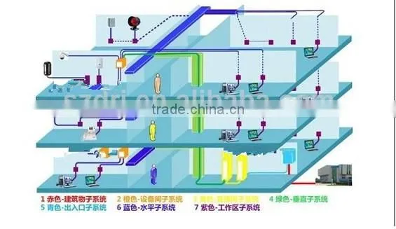 manufacturing best cat6 lan cable RoHS Complaint