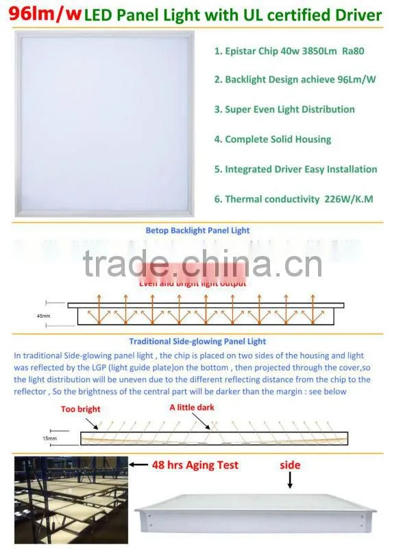 40W LED Panel light 600*600mm