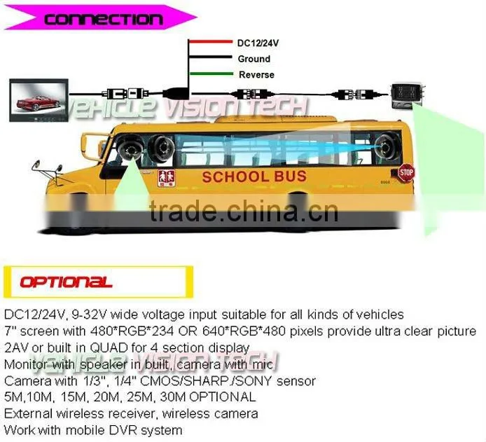 RV-7003V RV/BUS camera system with 7inch QUAD monitor, CMOS/CCD camera