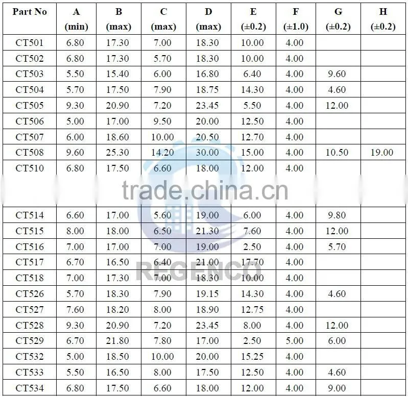 Needle inserted Zero-sequence Current Transformer