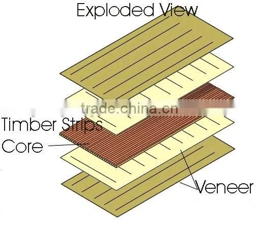 2015 Plywoods Type Red Sanders Plywood Prices