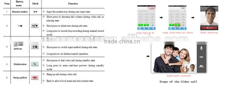 Made in China New Design house security CCTV Camera , Network IP Camera