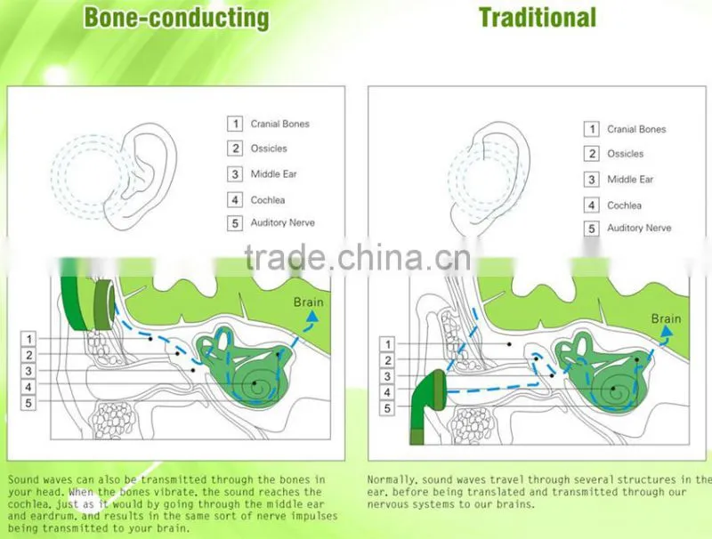 bone conducted bluetooth headset