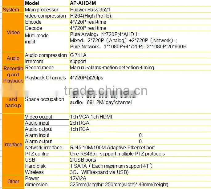 AP-AHD4M 1 SATA 4ch AHD DVR