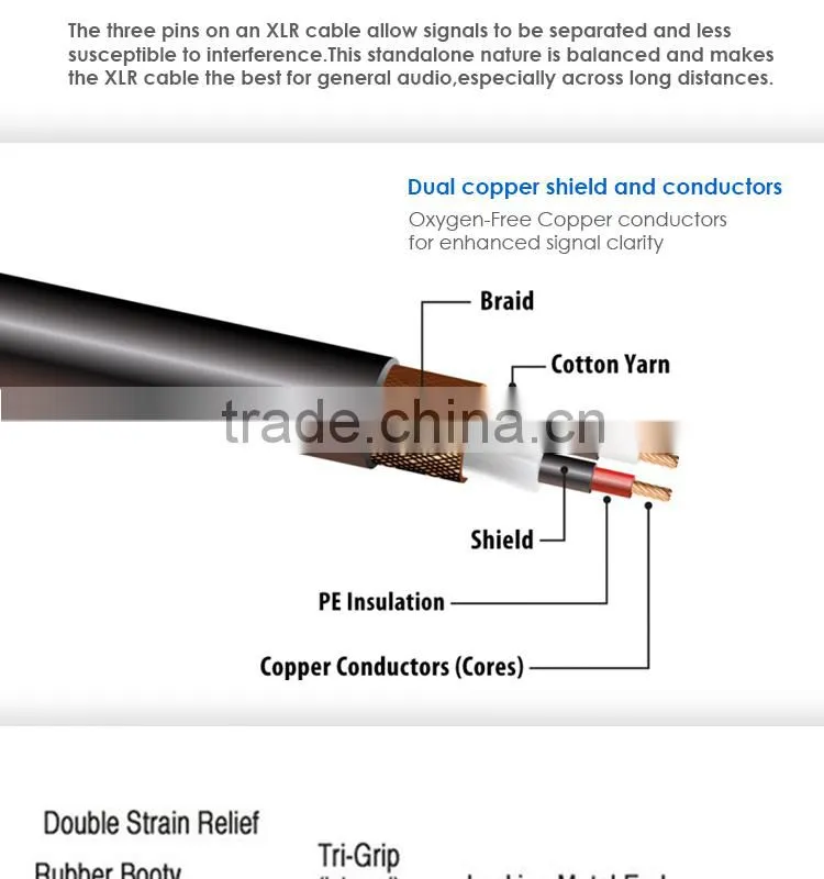 3 Pin XLR male to female Balanced microphone audio cable