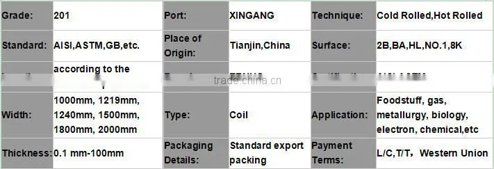 grade 201 stainless steel coil for stainless steel handrail