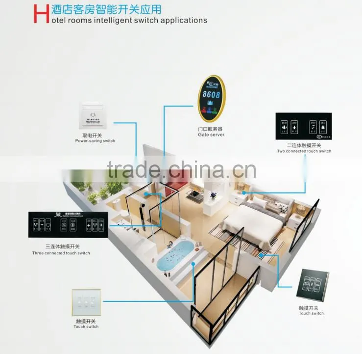 tempered glass touch screen switch